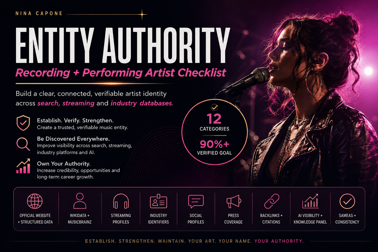 Recording + Performing Artist Entity Authority Checklist 